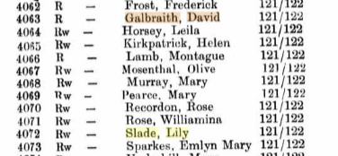 A screen shot from the 1936 electoral roll showing Lily and David at 121/122 Queen's Gate.
