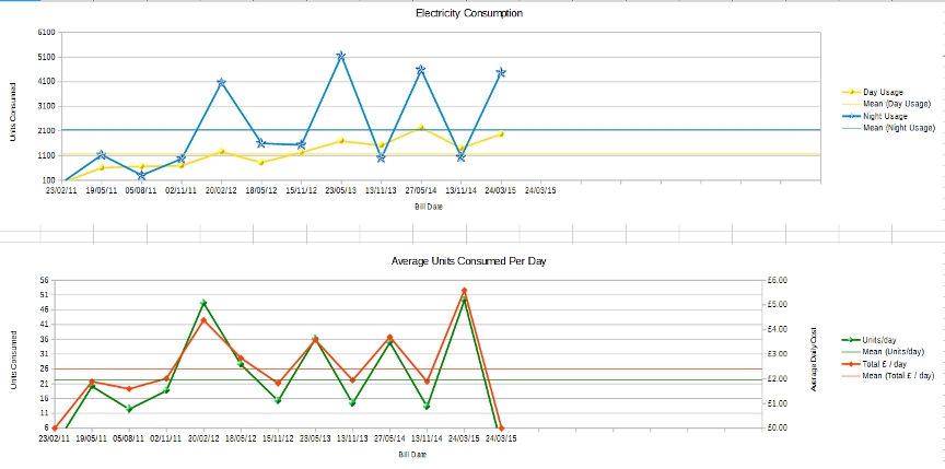 Electricity